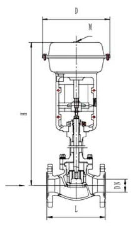 Клапан запорный криогенный проходной CCK T402DZ20M Клапаны / вентили